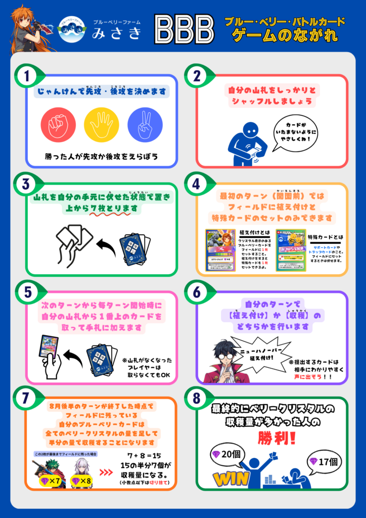 ブルーベリーファームみさきが提供するブルーベリーのトレーディングカード