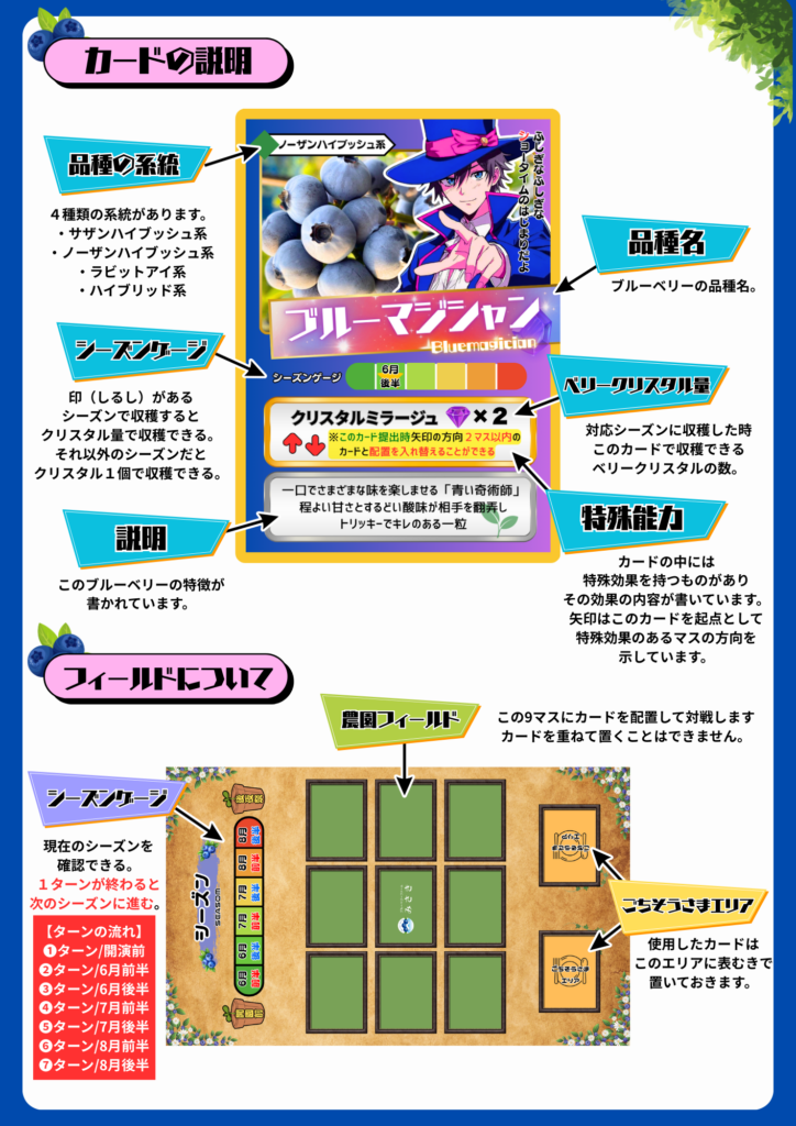 ブルーベリーファームみさきが提供するブルーベリーのトレーディングカード